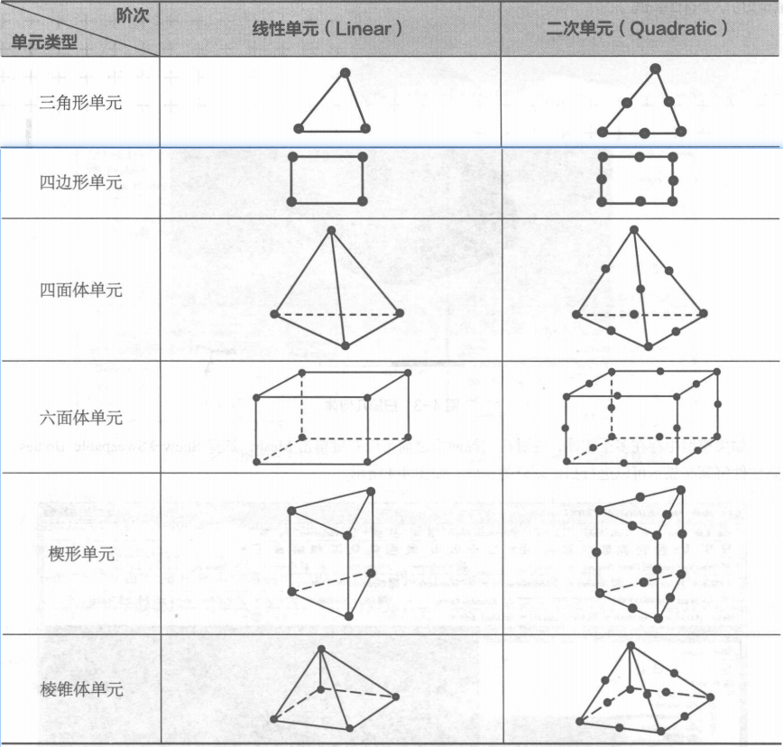 ansys是什么语言编写的